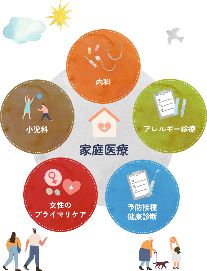 診療内容